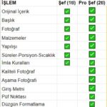 tarif ekle para kazan sef-pro sef farki